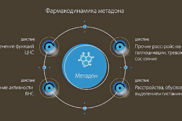 Как зайти на kraken маркетплейс