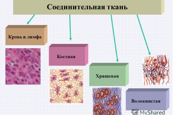 Даркнет заказ