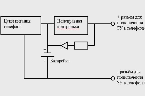 Кракен купить наркотики
