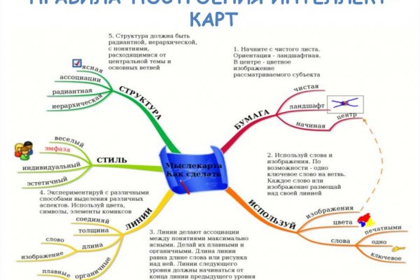 Кракен ссылка kra