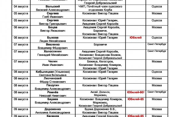 Кракен даркнет купить